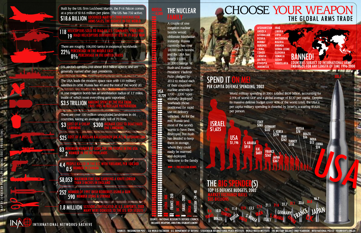 Bad Infographics: 6 Common Design Mistakes Ruining Your Infographics